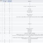Test Prodotto Ilaria